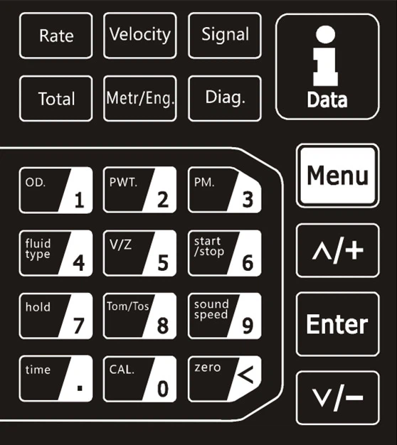 Keypad